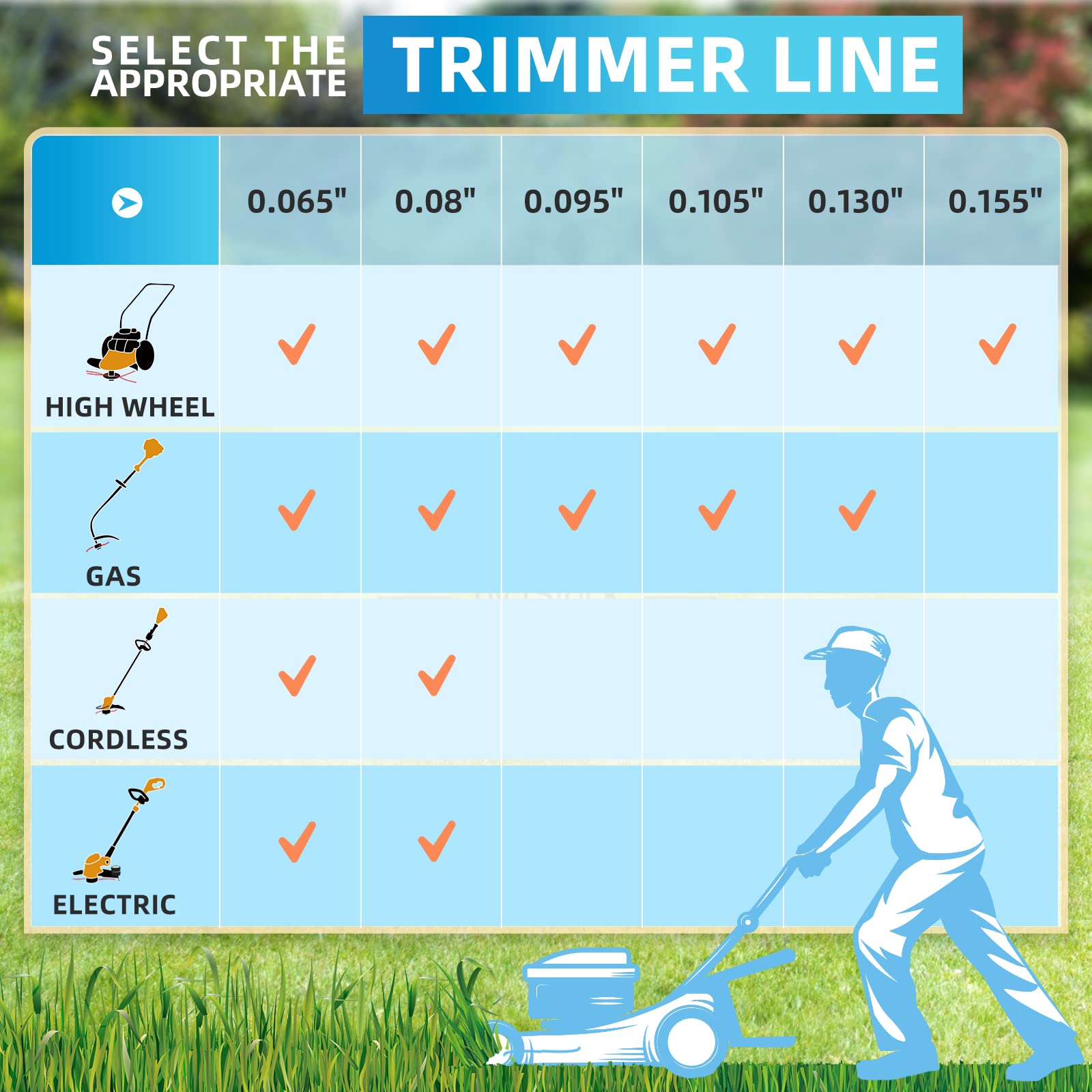Eventronic premium nylon trimmer line designed for long life and smoother operation