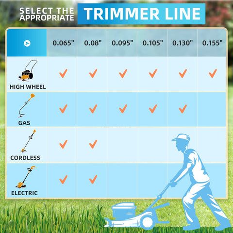 Eventronic premium nylon trimmer line designed for long life and smoother operation