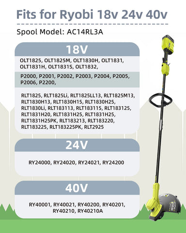 Total 176 feet of line supports longer trimming sessions.