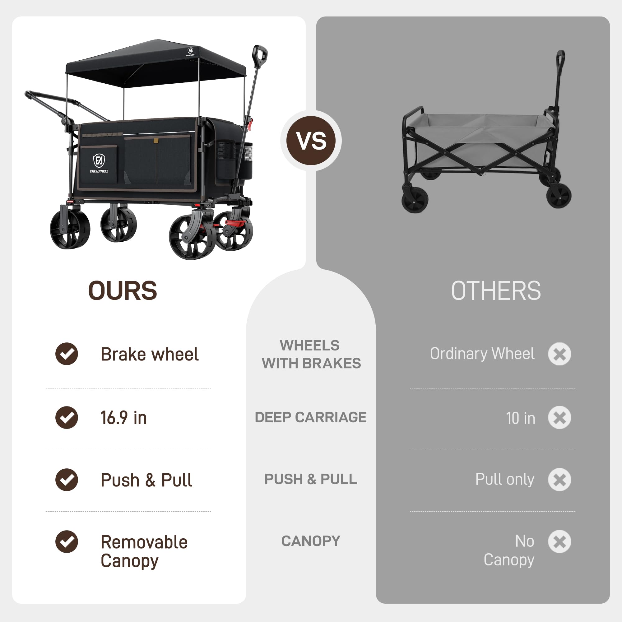 EVER ADVANCED built-in cup holders and side pockets keep essentials within reach.