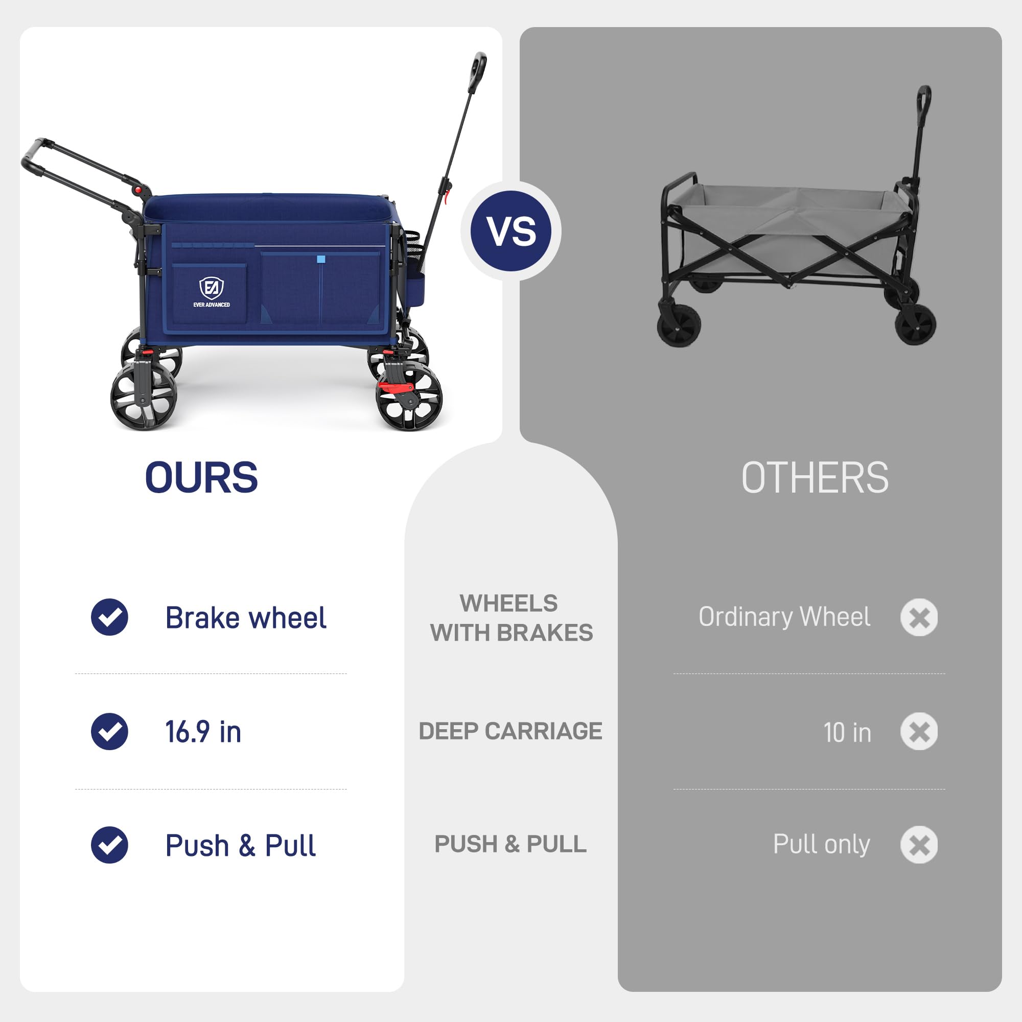 Ever Advanced wagon offers deeper capacity for more gear and supplies
