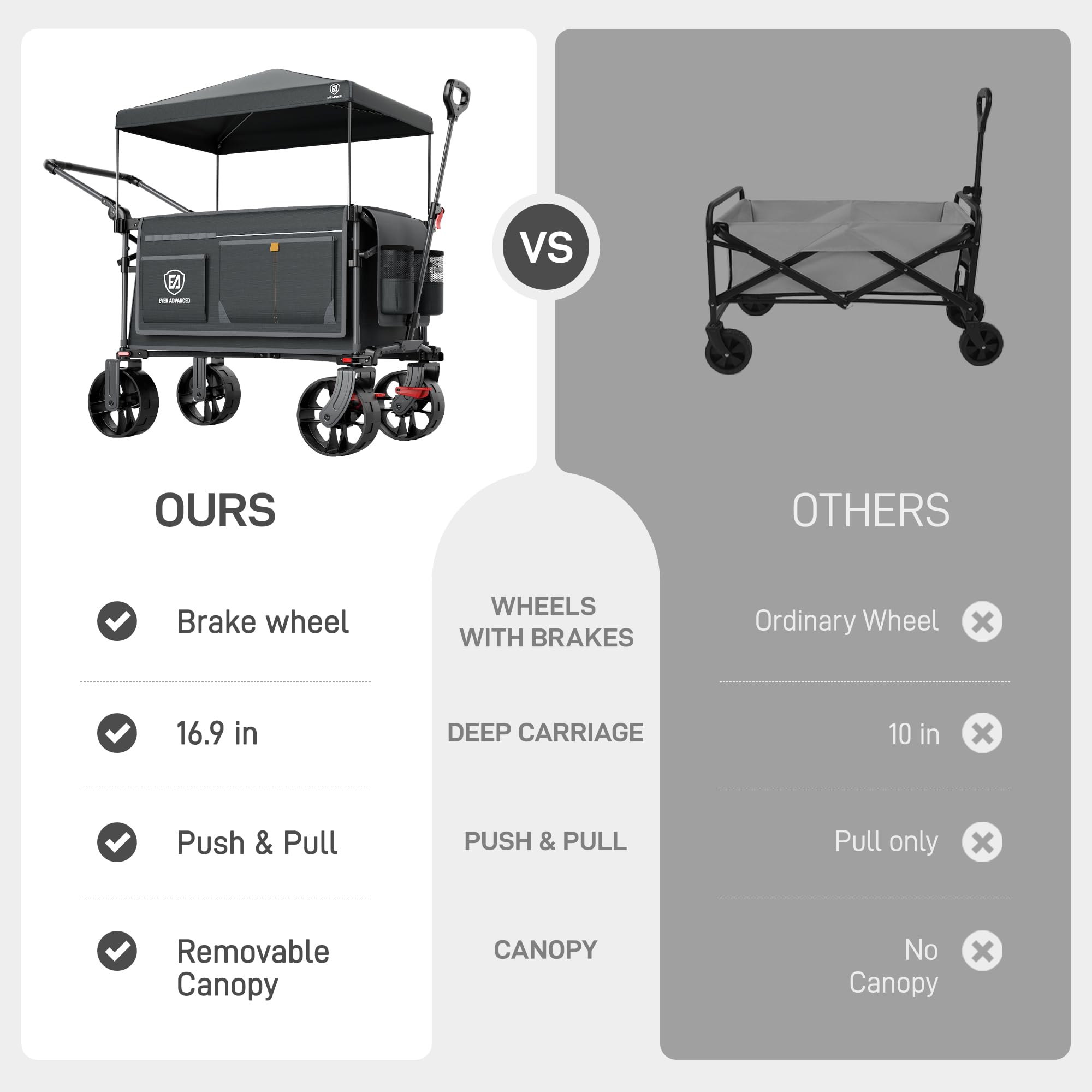 EVER ADVANCED portable design folds compactly for easy car trunk storage.