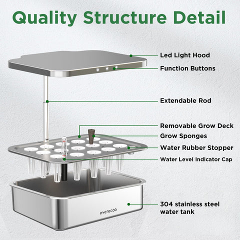 Evereco built-in pump and 6L tank ensure quiet operation.