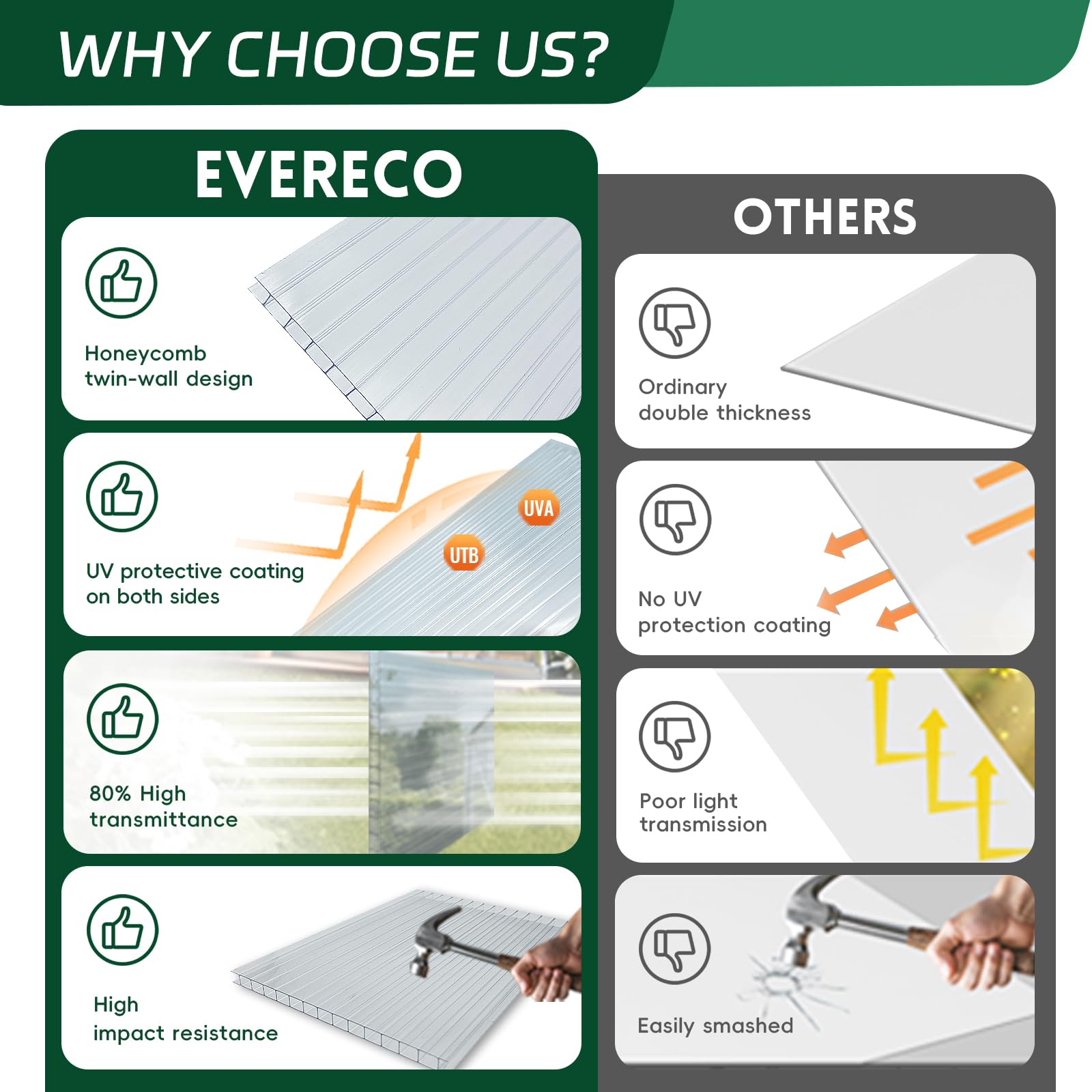 EVERECO greenhouse panel DIY-cutting, easy sizing with a utility knife.