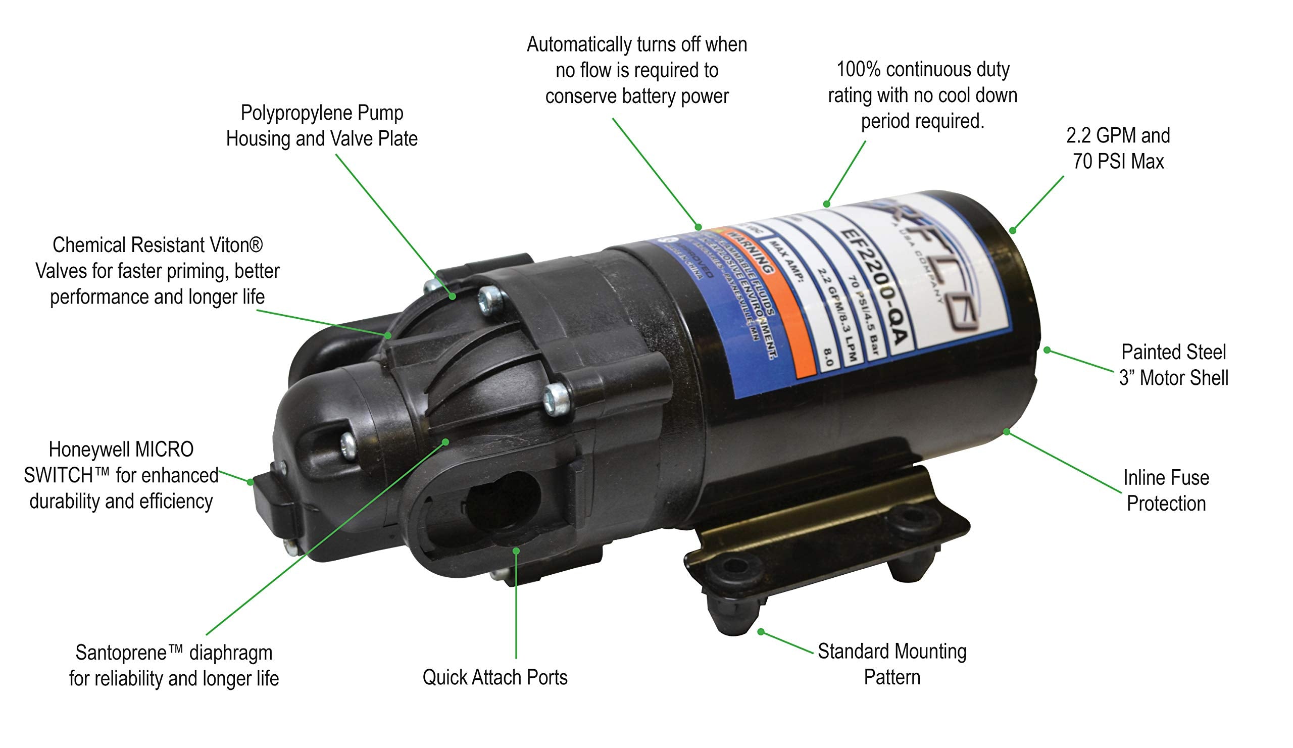 Everflo EF2200-QA-BOX corrosion-resistant valves extend service life in tough conditions.