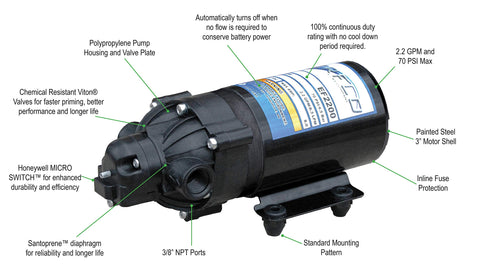 Everflo Viton valves and Santoprene diaphragm provide corrosion-resistant performance.