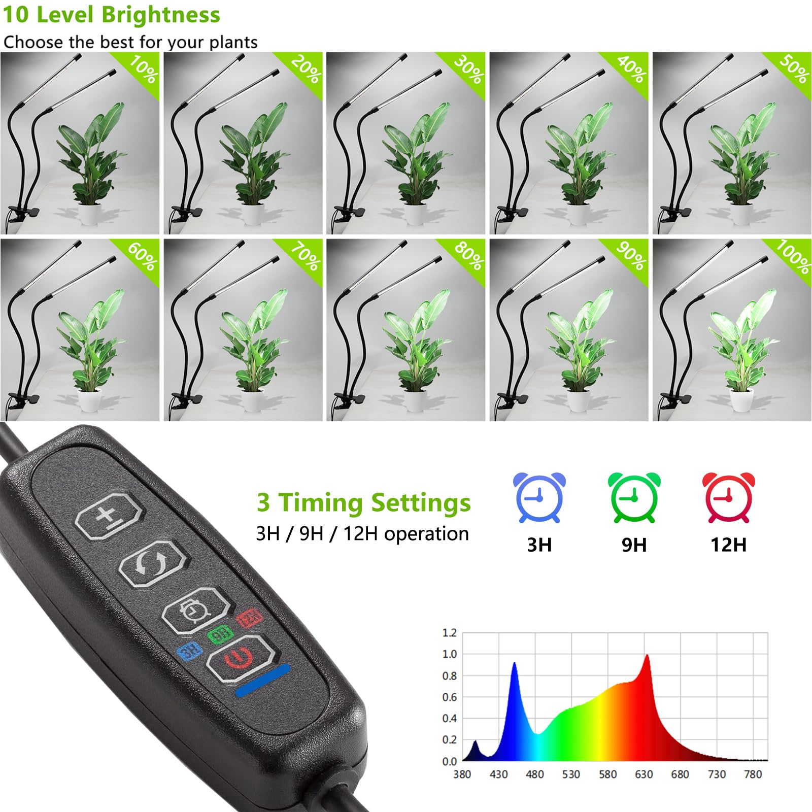 EWITTTI timer-controlled grow light runs on schedule for consistent care.