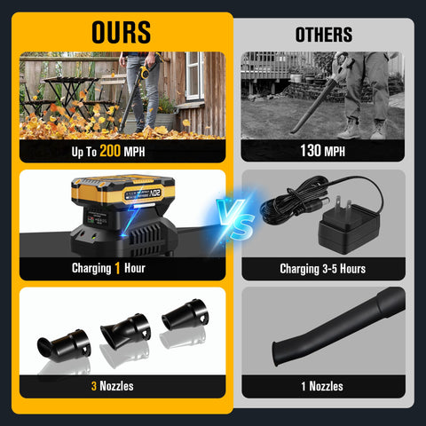EWORK battery and UL fast charger powering extended cleaning sessions.