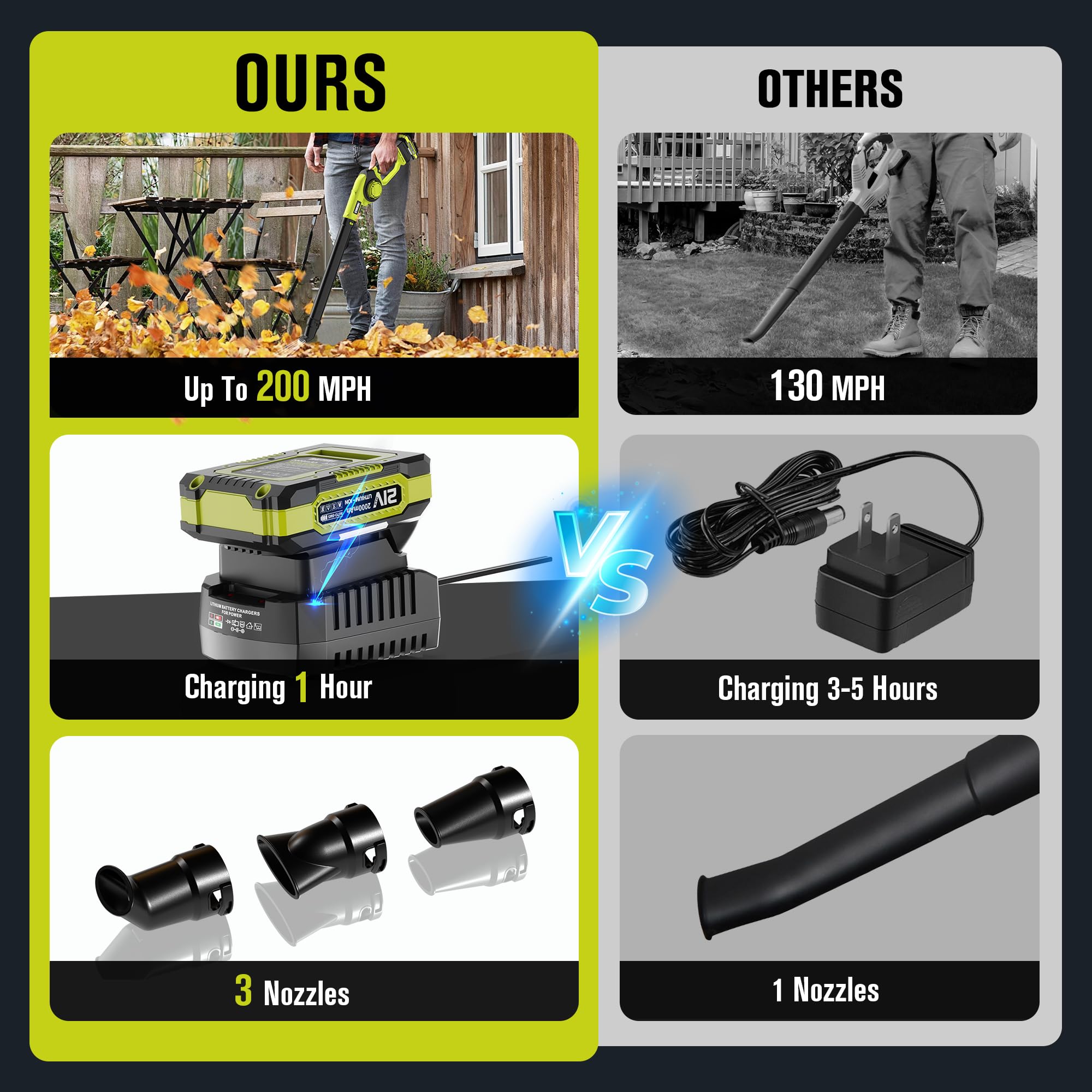 EWORK 2.0Ah battery powers cordless operation for convenient use.