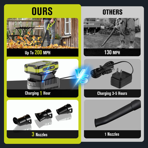 EWORK 2.0Ah battery powers cordless operation for convenient use.