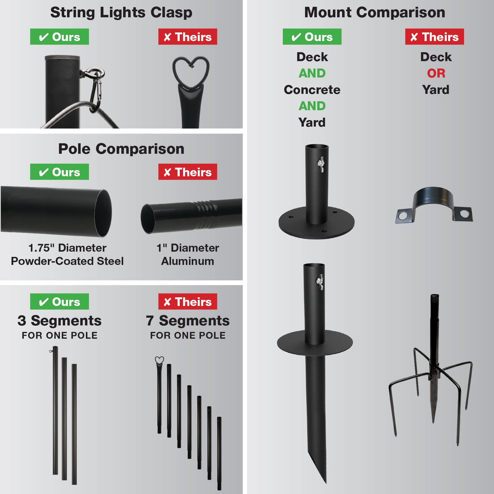 Excello Bistro Pole with durable black powder-coat finish for a professional look.