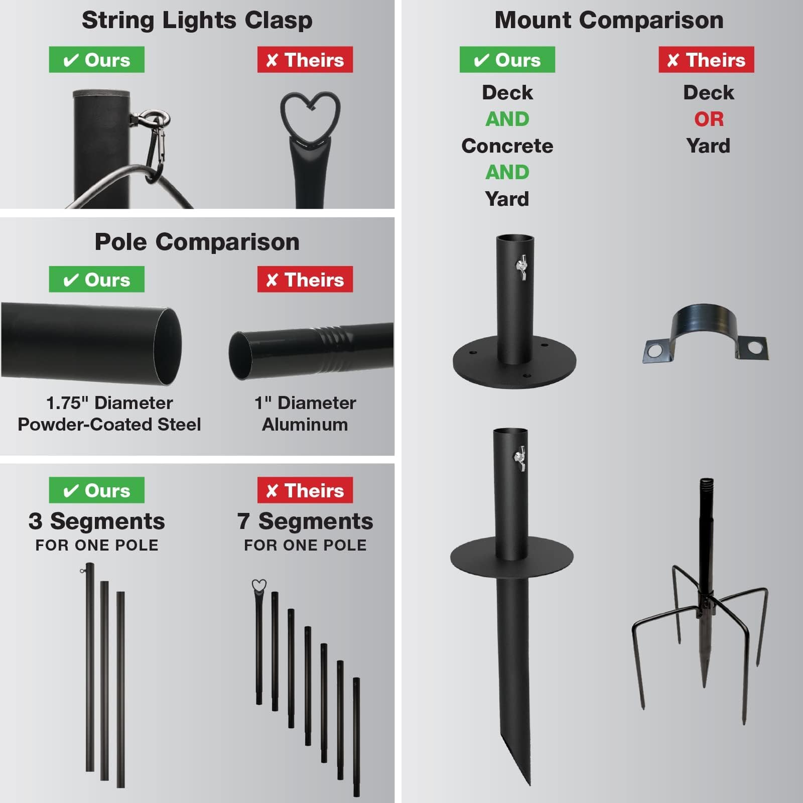 EXCELLO Bistro Poles flat base compatible with concrete or wood surfaces.