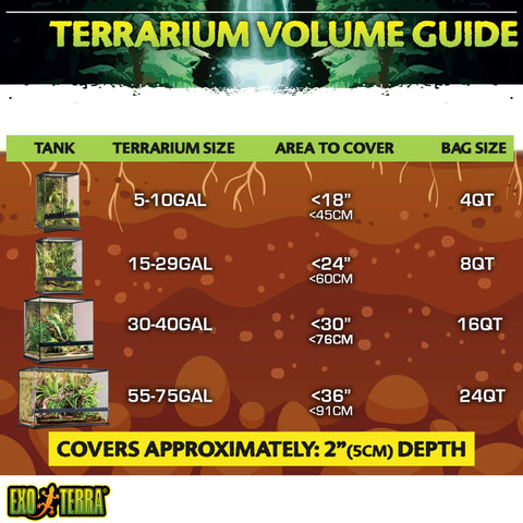 Exo Terra Plantation Soil encouraging digging and burrowing in habitat.