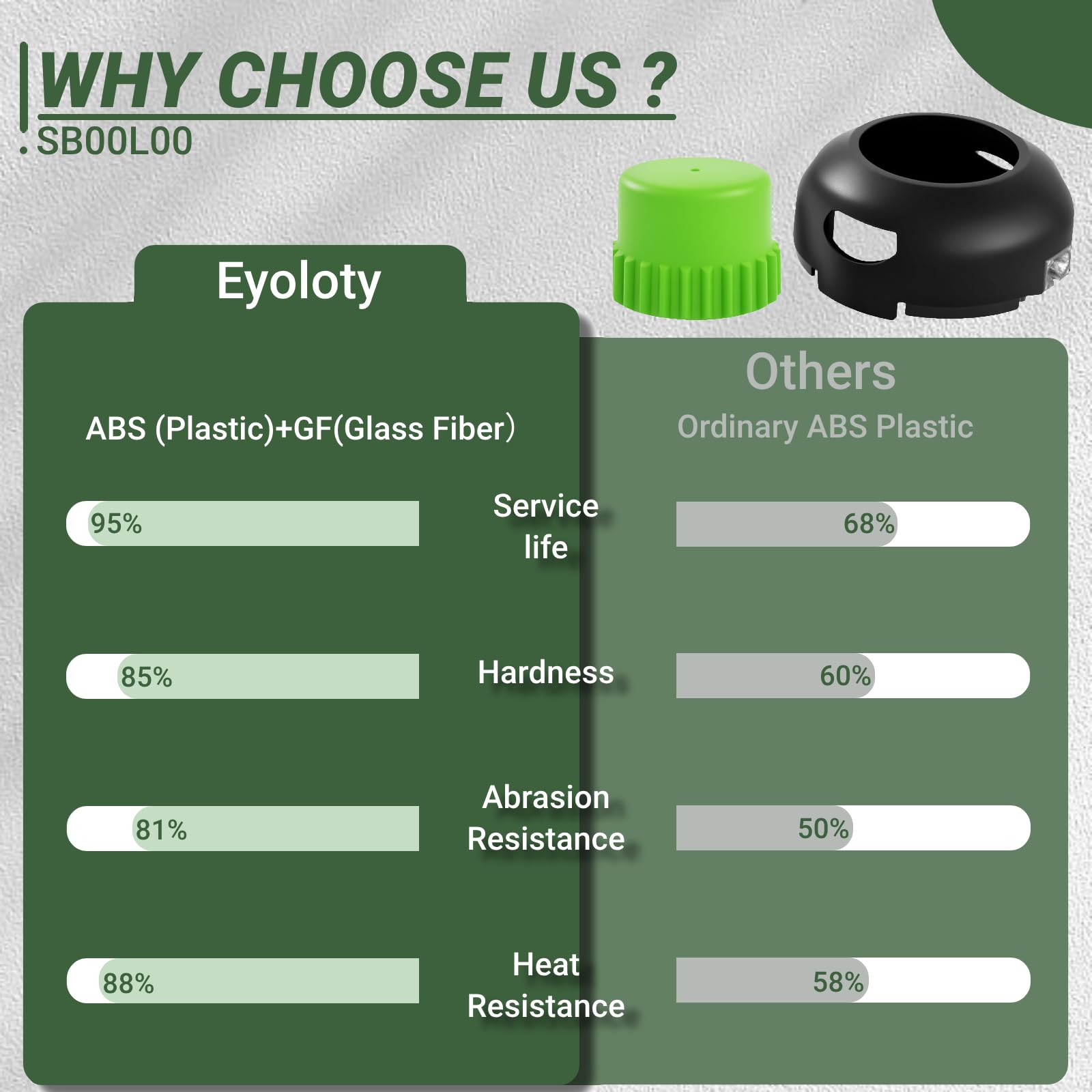Eyoloty efficient cutting performance for smoother yard work