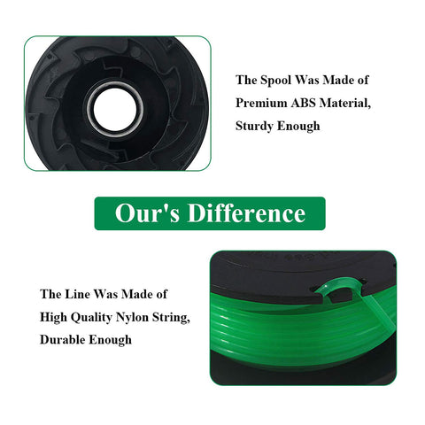 Eyoloty SF-080 works with GH3000 and LST540 for easy replacement