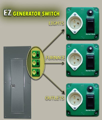 Original patented design sets EZ Generator Switch apart from generic alternatives.