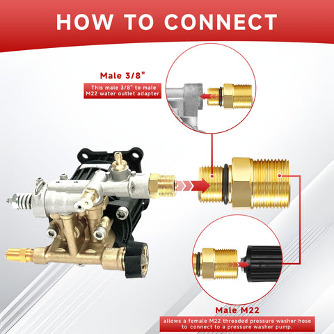 EZALOR m22 internal-thread connection highlighting easy hose adaptation.