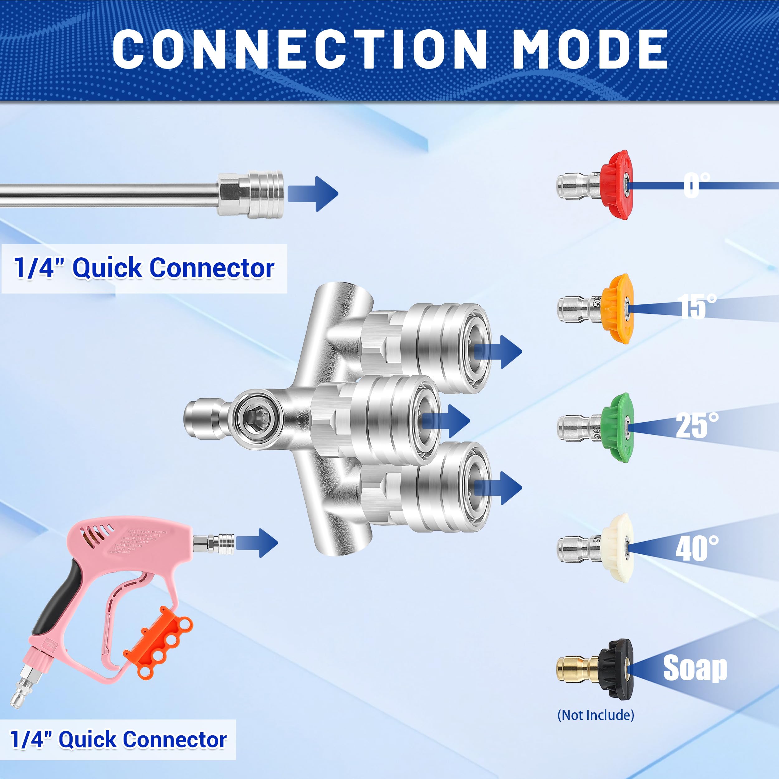 EZALOR quick-connect fitting for fast tool attachment