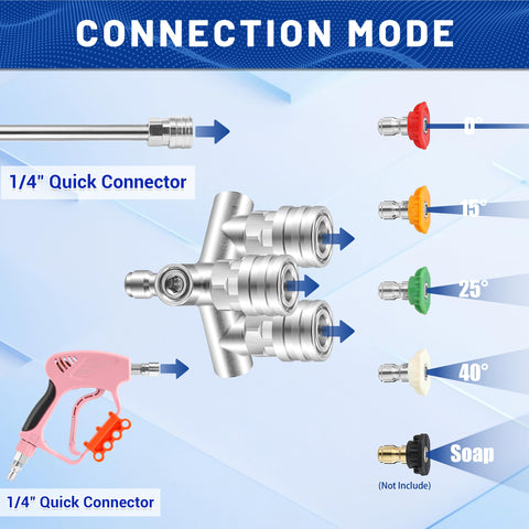 EZALOR quick-connect fitting for fast tool attachment