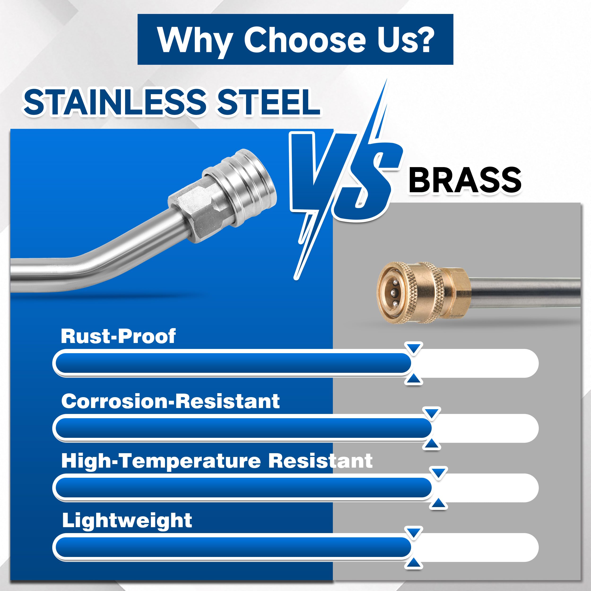 EZALOR stainless steel and brass connectors resist corrosion under high PSI
