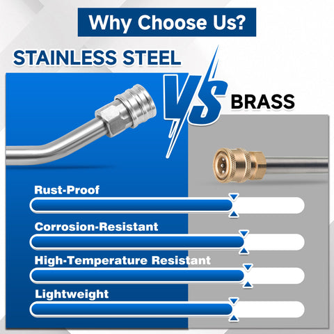 EZALOR stainless steel and brass connectors resist corrosion under high PSI