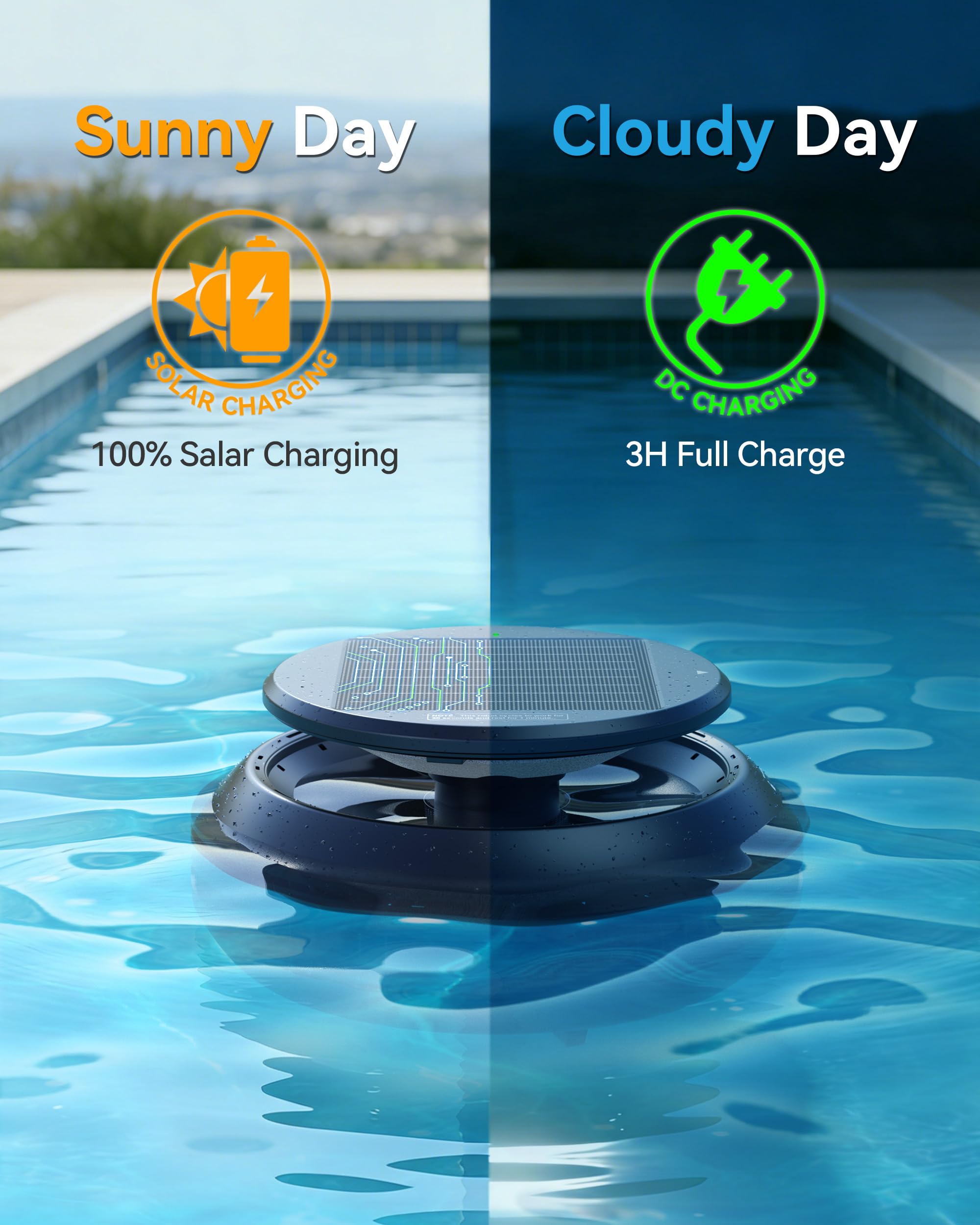  EZIOOV Y60 dual charging modes for sunny and shaded days.