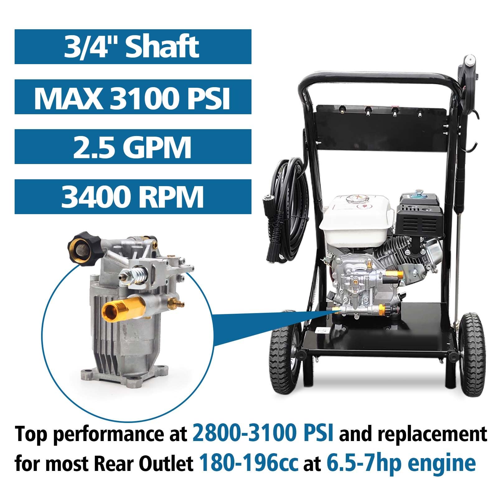 EZJOB 3100PSI pump assembly annotations highlighting core components