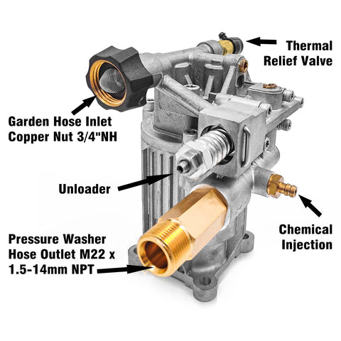EZJOB 3100PSI pump outlet attachment illustrating M22 connection
