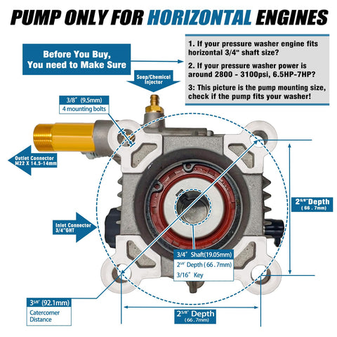 EZJOB 3100PSI pump side view showing compact aluminum body