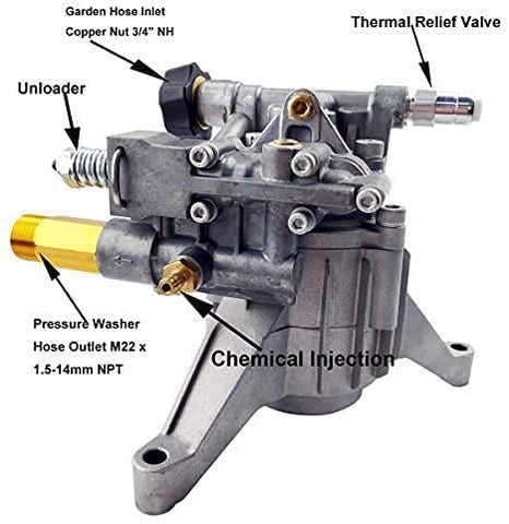 EZJOB pump universal compatibility with engines in the 4-7 HP range