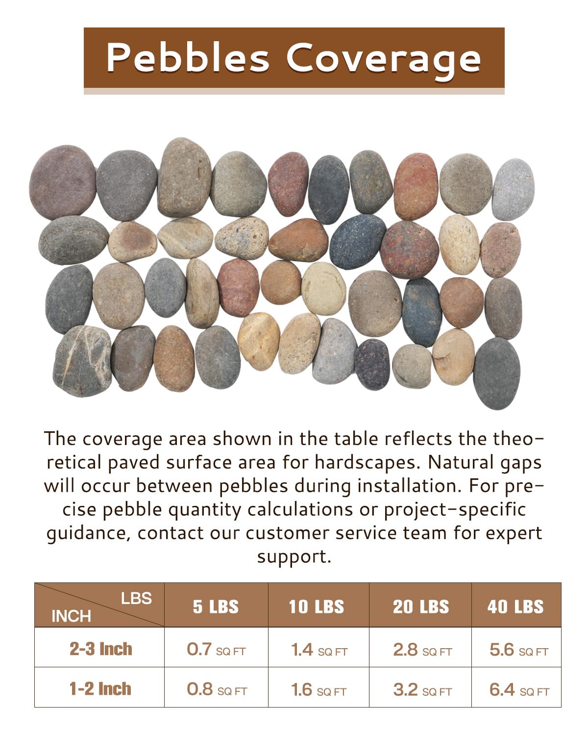 Fahaxiki river rocks for garden pathway edging, dry or wet colors enrich outdoor spaces.