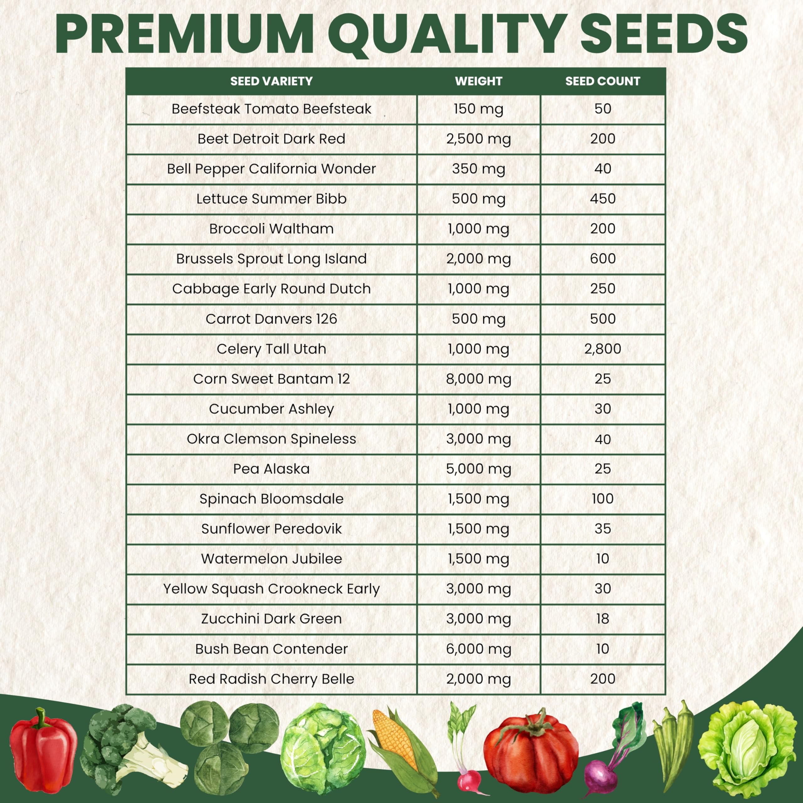 Family Sown giftable seed packaging with clear planting instructions.