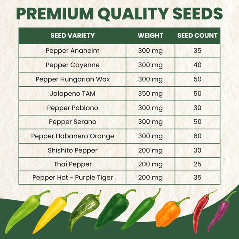 Family Sown Habanero seed pack with bright peppers for bold sauces