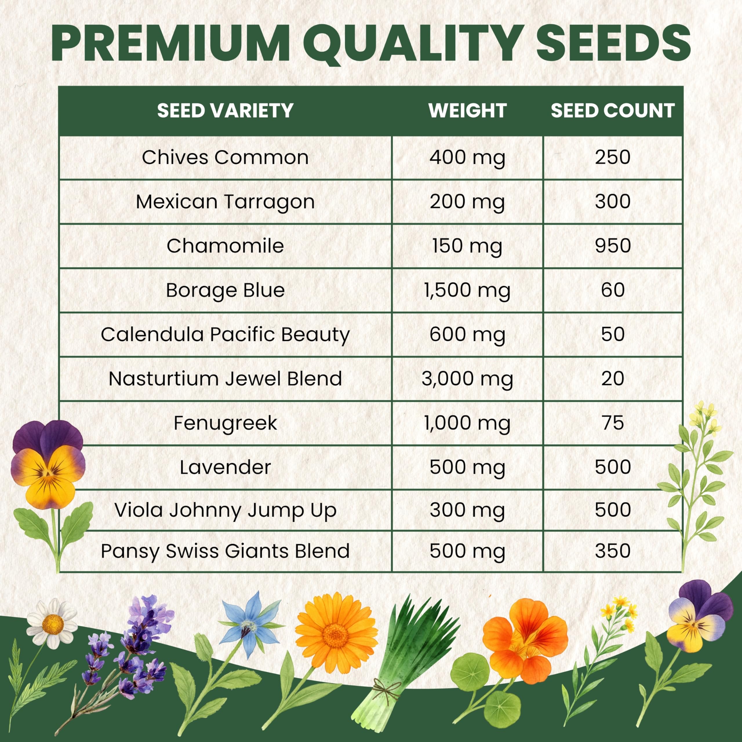 Family Sown nasturtium seeds for edible petals, brightening salads and garnish platters