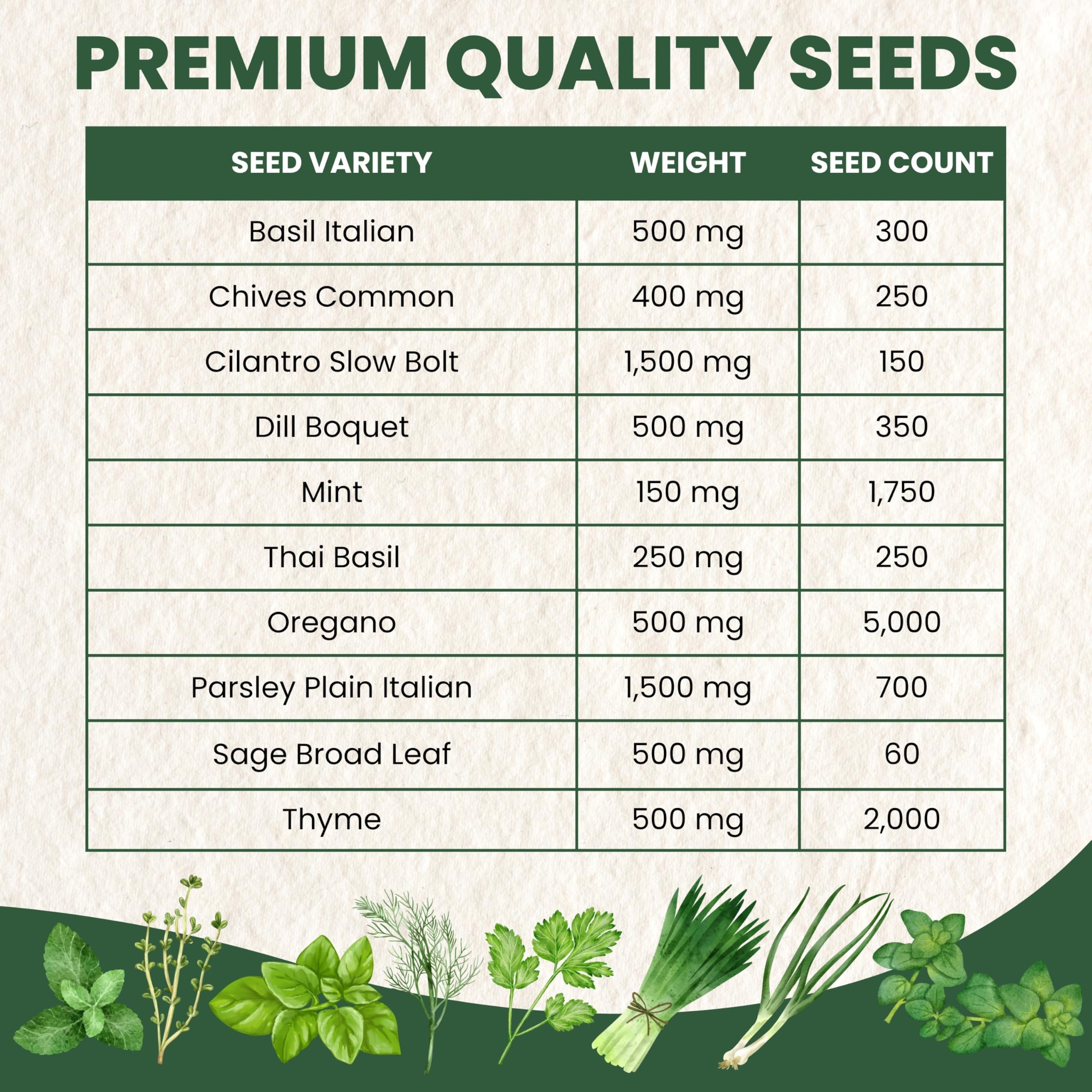 Family Sown cilantro Slow Bolt seed packet for quick harvests.