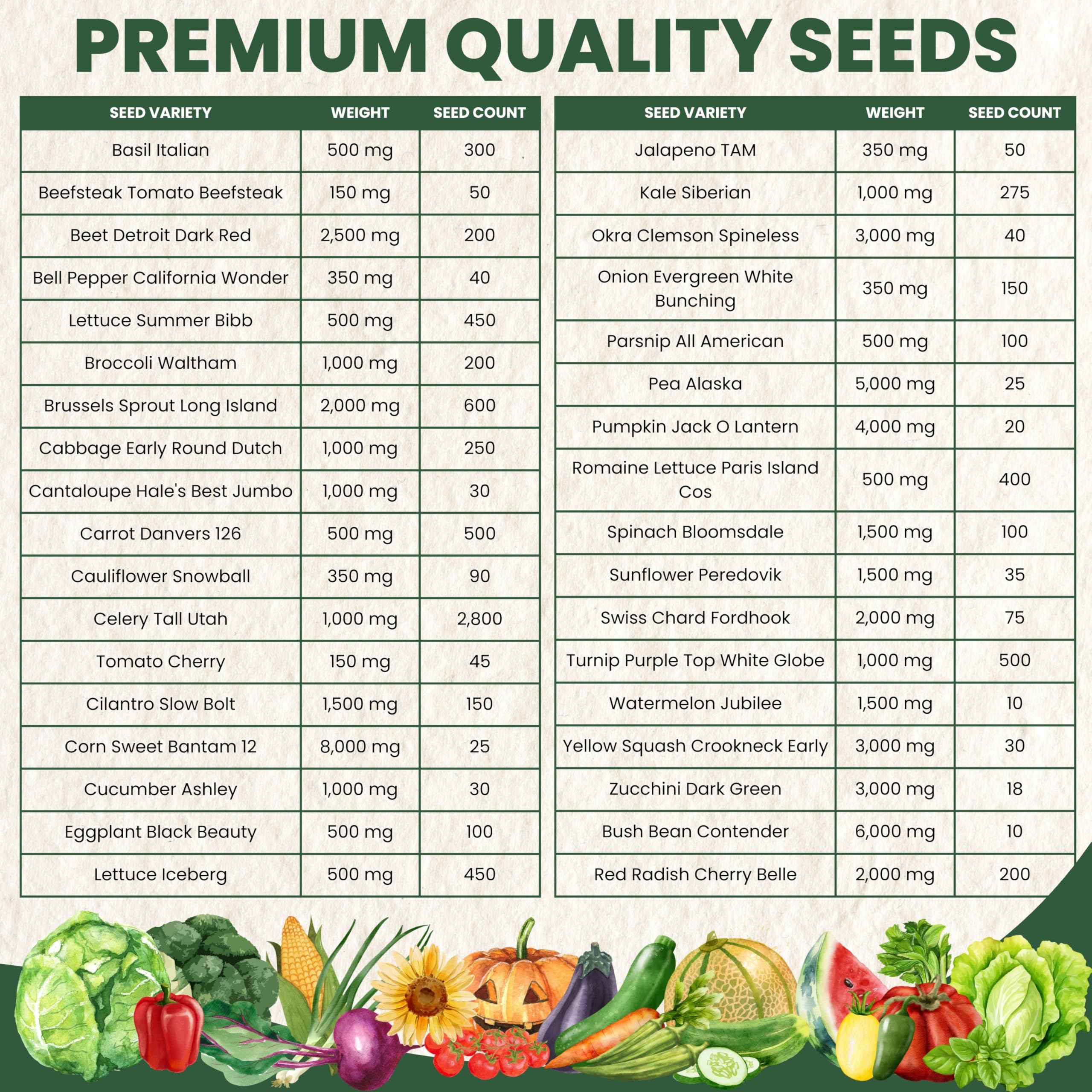 Durable seed packets with a zipper help organize and protect seeds.