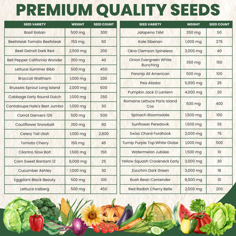 Durable seed packets with a zipper help organize and protect seeds.