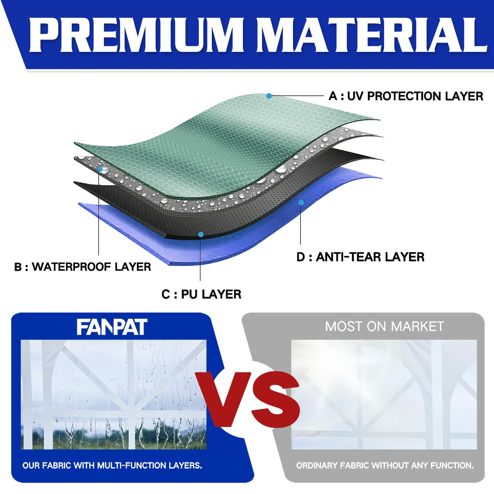 FANPAT weather-ready sidewall fits standard tents for quick setup.