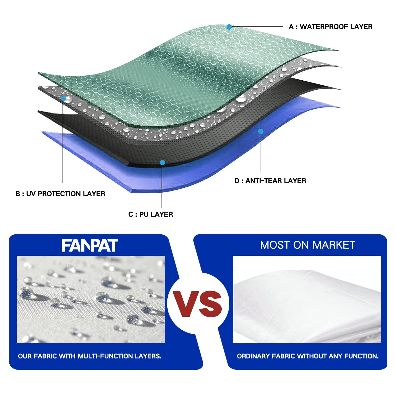 Fanpat blue sidewall folded for compact storage