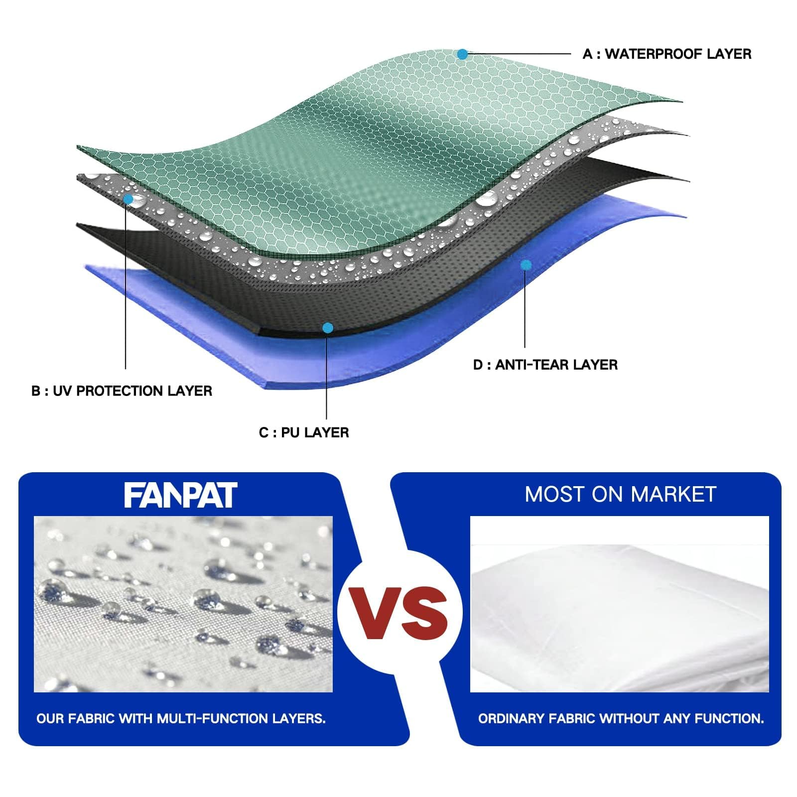 FANPAT 120x86 sidewall dimensions shown for 10x10 canopy compatibility