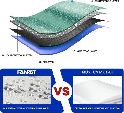Fanpat sidewall 210D fabric closeup highlights waterproof layer durability.