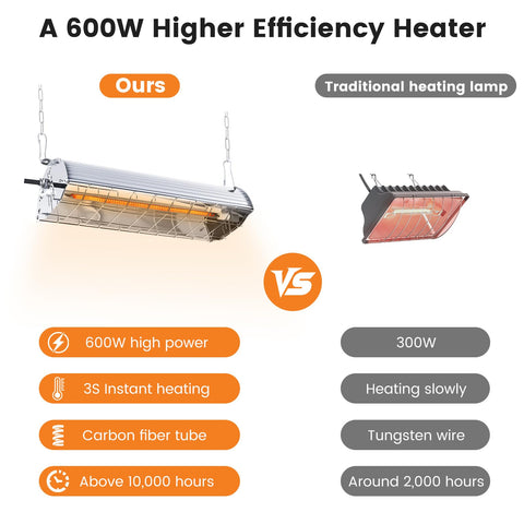 Fanspex 600W heater with safety mesh guarding pets from heat