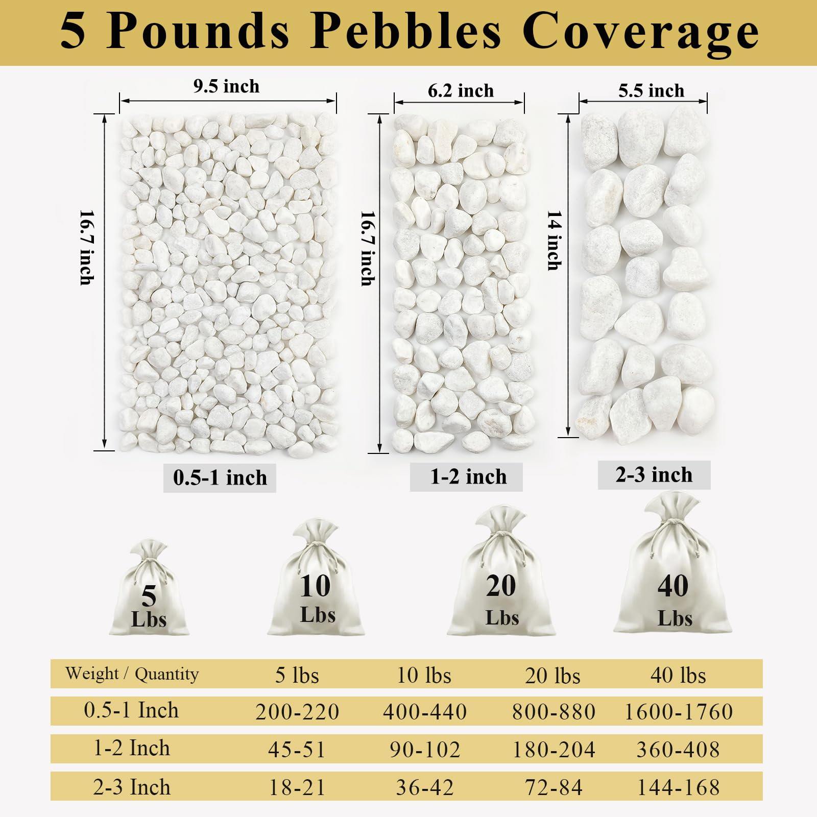 FANTIAN white rocks for garden decor, borders, and flower beds
