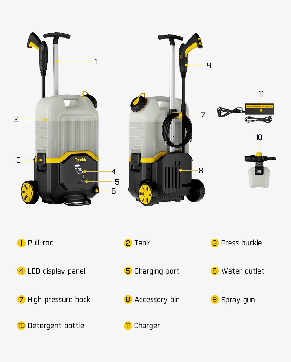 NB8 Ultra safe use with water temperatures 0–40°C