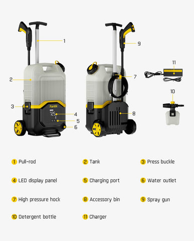 NB8 Ultra safe use with water temperatures 0–40°C
