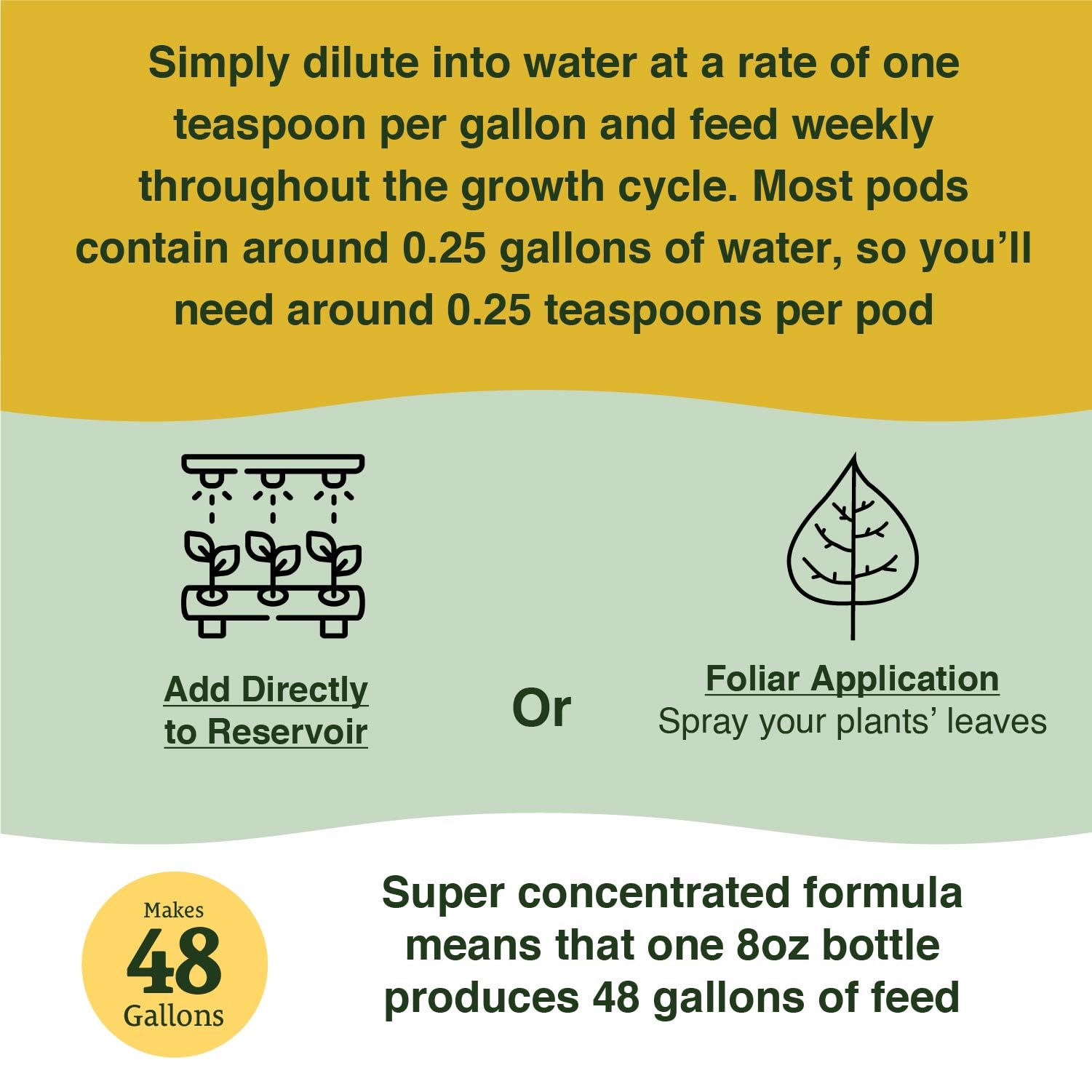 Farmer's Secret foliar spray on leaves for nutrition.