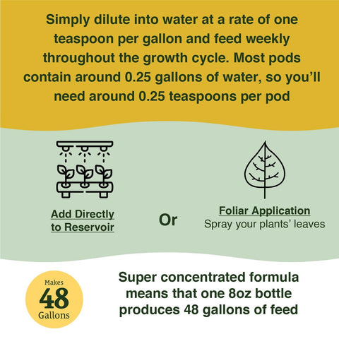 Farmer's Secret foliar spray on leaves for nutrition.