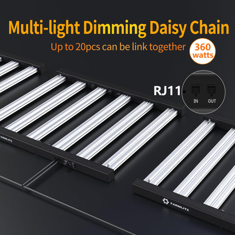 FARMLITE aluminum bars delivering efficient heat dissipation and cool temps
