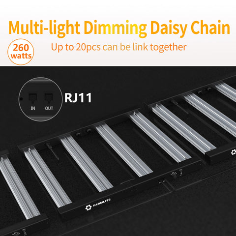Farmlite full-spectrum 260W coverage for 4x4 ft area.