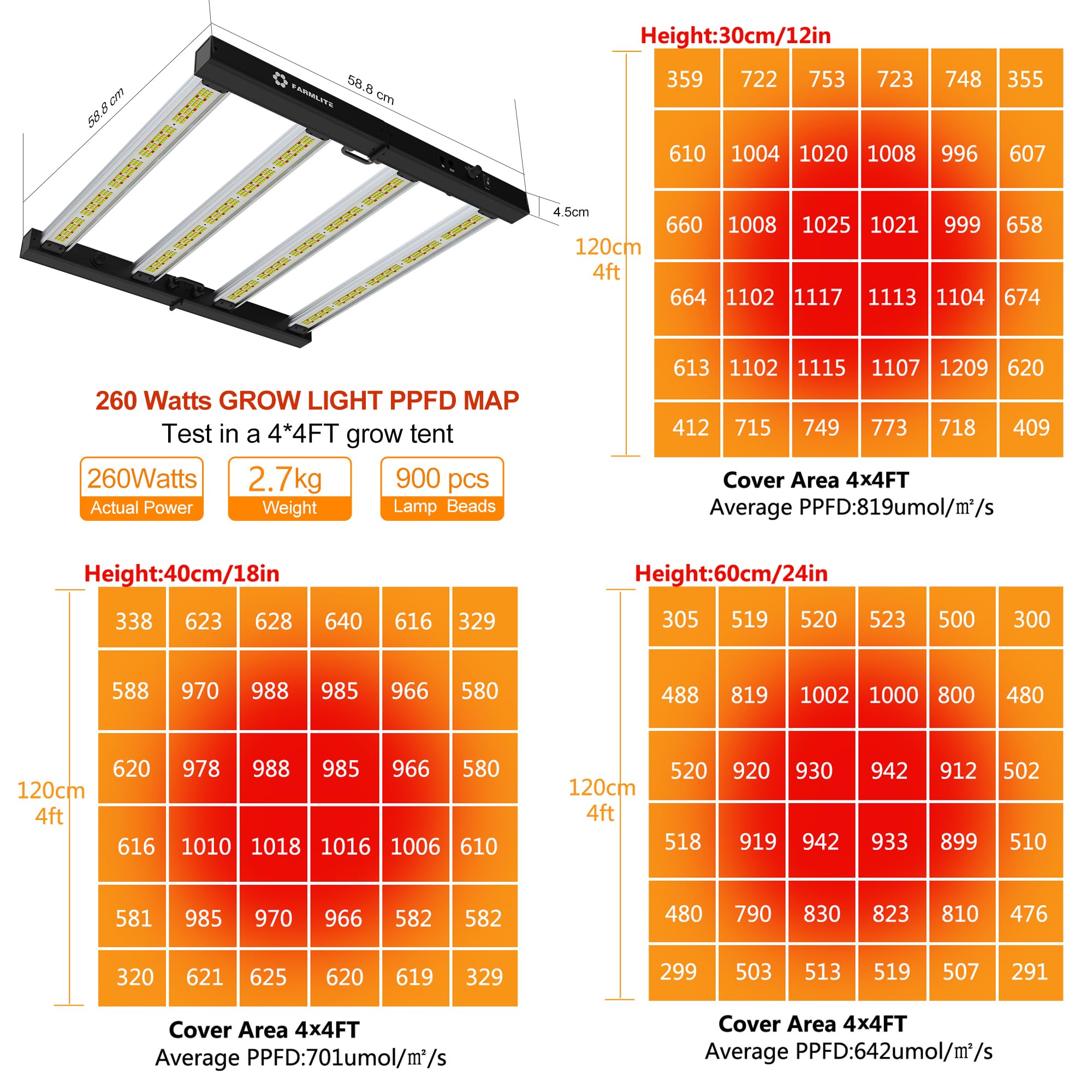 Farmlite LED bar assembly shows sleek, easy installation.